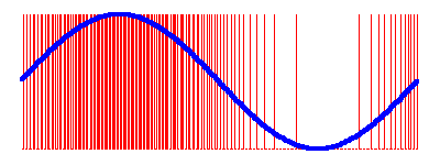 Analog sine wave (blue) superimposed over its PDM equivalent (red).