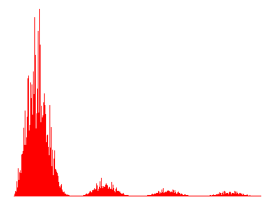Spectrum analysis of the roughly 1 Hz signal generated through PDM using the program above